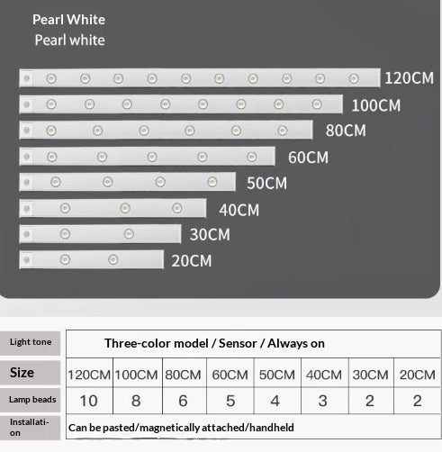 Bandă LED cu Senzor de Mișcare — Iluminat Inteligent pentru Dulap și Bucătărie
